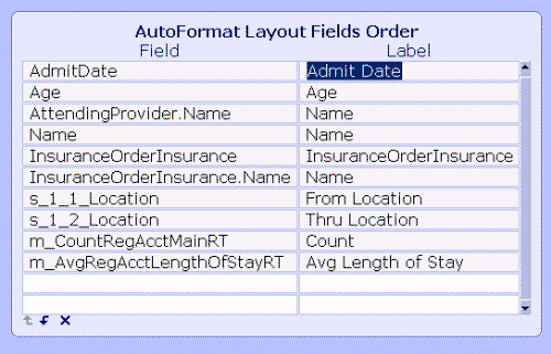 Auto Format Layout