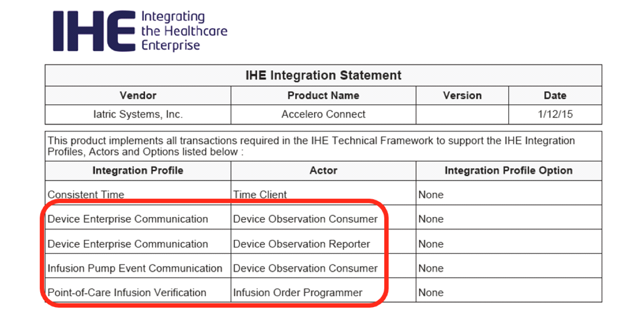 Sample IHE Integration Statement