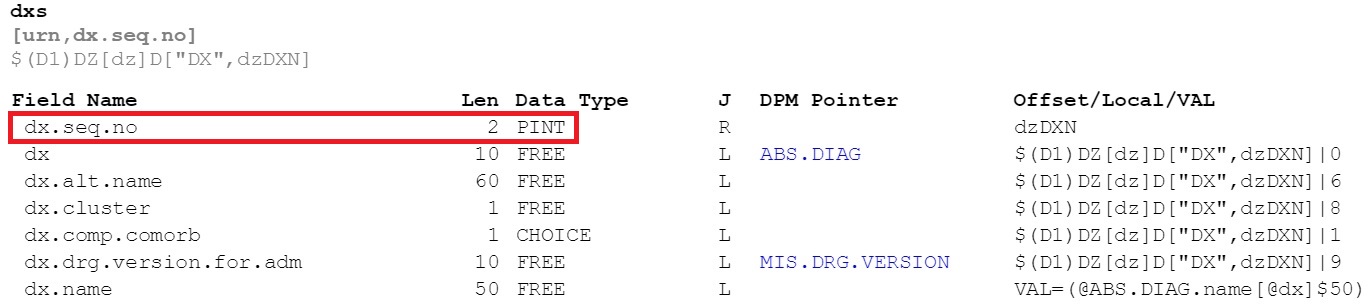 ABS Diagnosis Codes