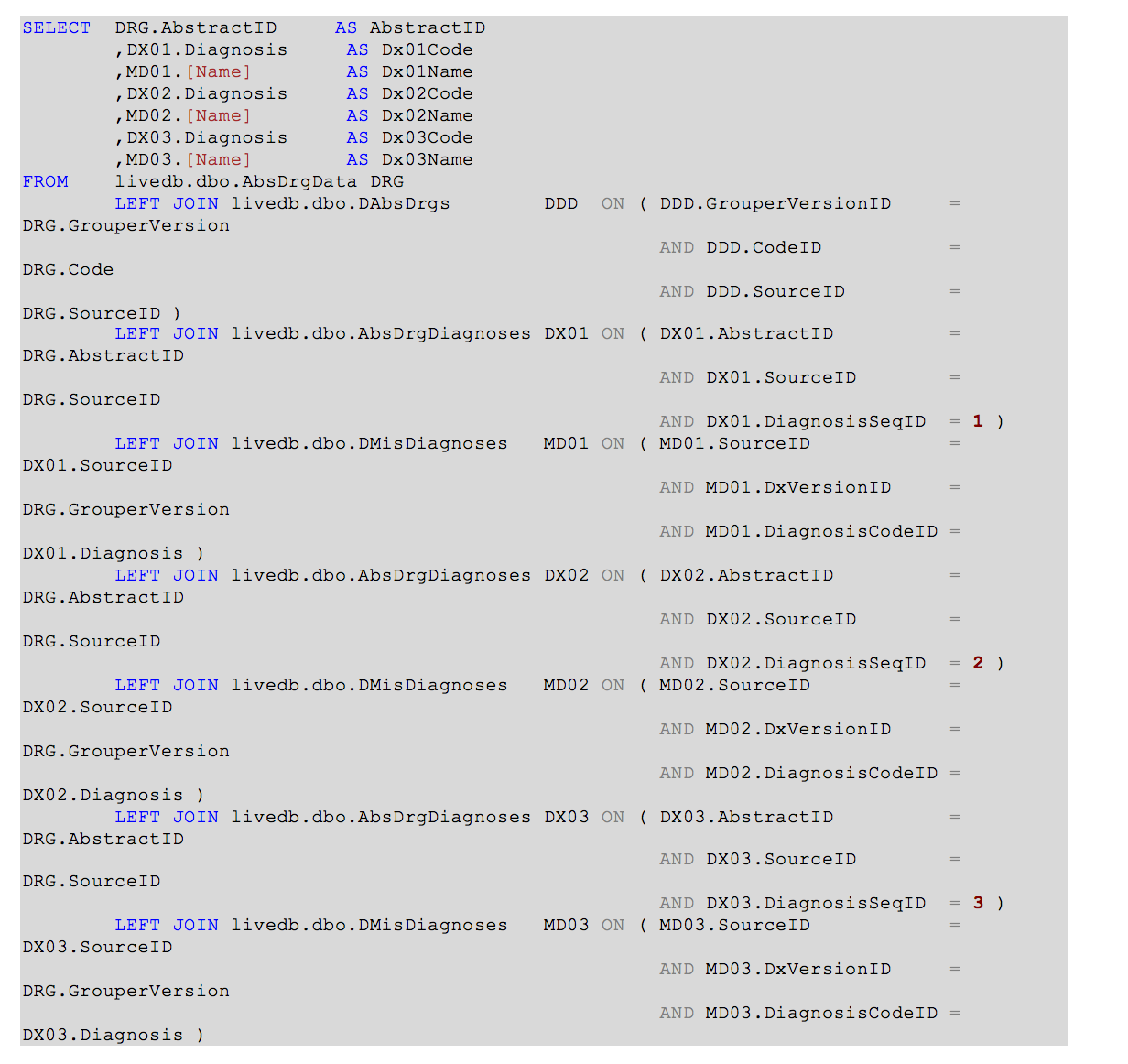 ABS Diagnosis Codes