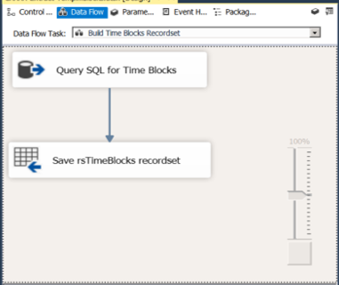 RWS-Blog-Time-Blocking-DataFlow-Diagram.png